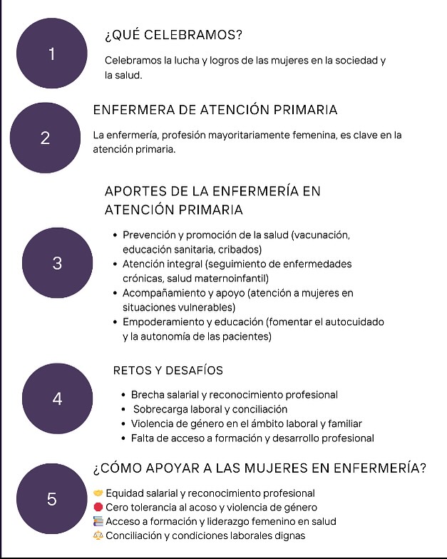 ¡Feliz Día Internacional de la Mujer!